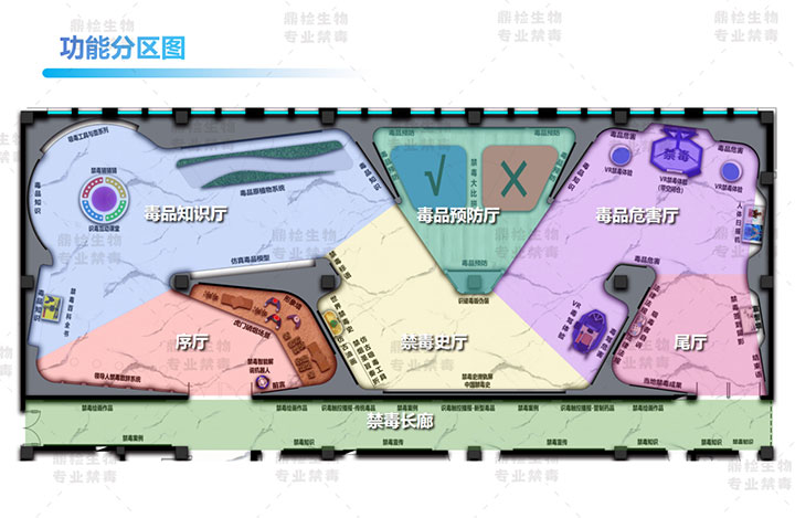 禁毒展館合理規(guī)劃的功能分區(qū)